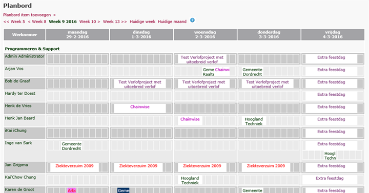 Module Planbord